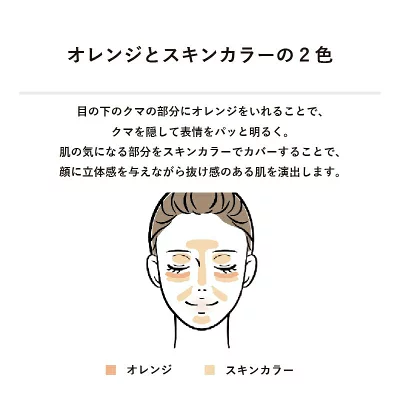 ファンシーラーの使い方